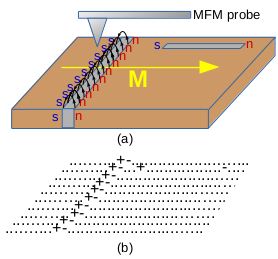 New method found for visualization of antiphase boundaries – oral presentation at Joint European Magnetic Symposia (JEMS)